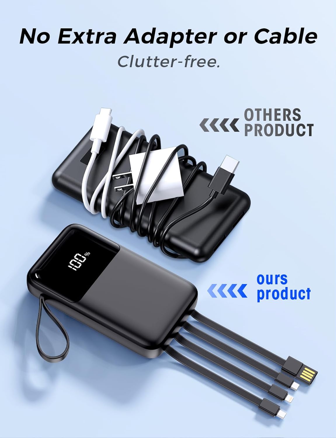 HELLEE 15000mAh Power Bank – 22.5W Fast Charging, 6 Outputs, Built-in Cables, LED Display, Slim Travel Battery Pack