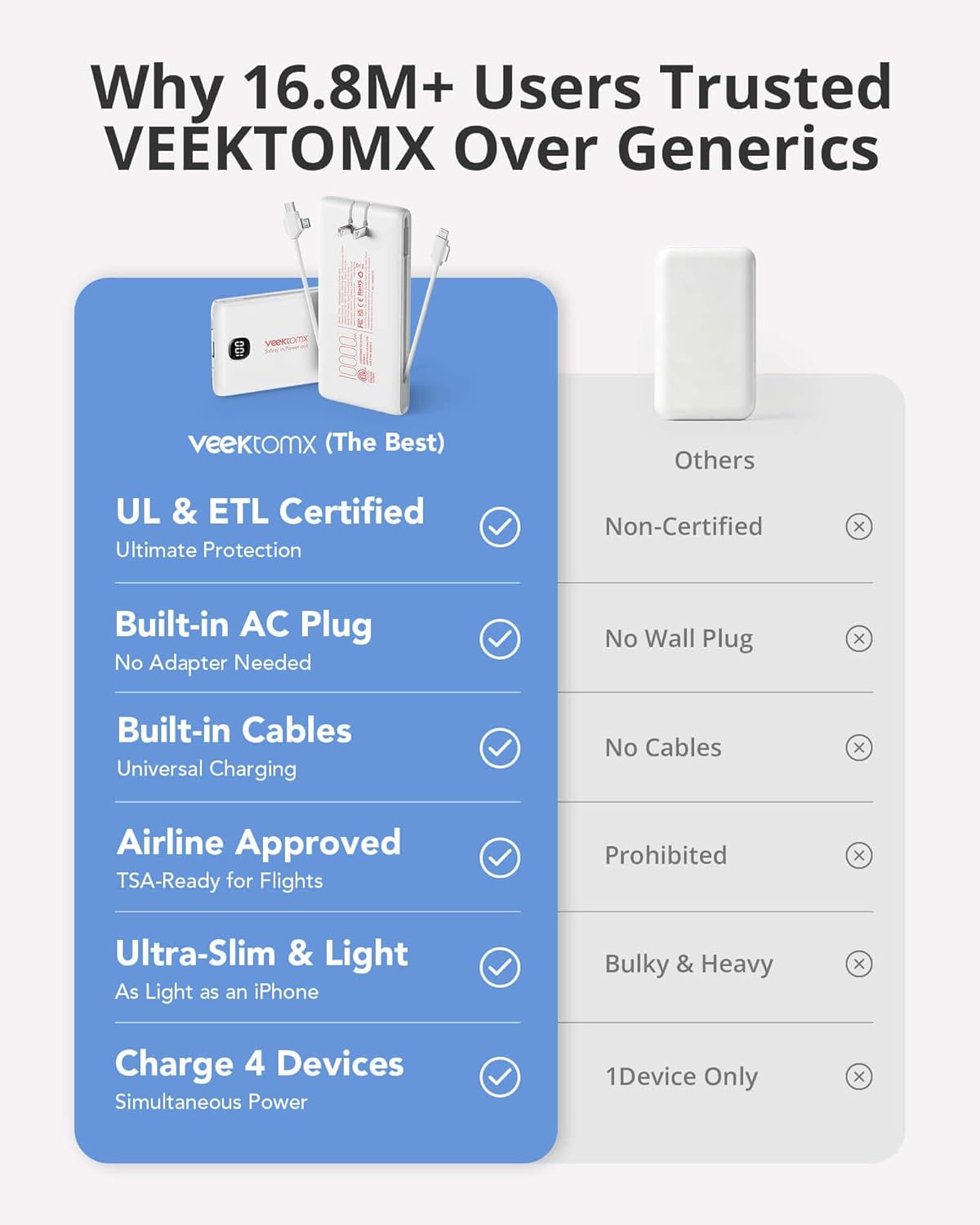 VEEKTOMX 10000mAh Power Bank with Built-in Cables & Wall Plug – Slim Fast Charging Travel Battery Pack for iPhone & Android